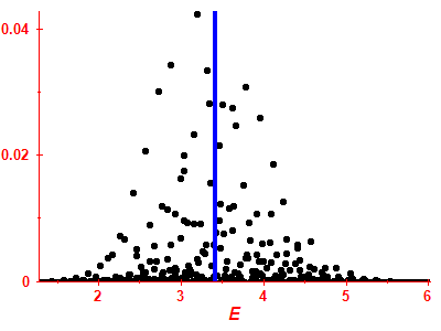 Strength function